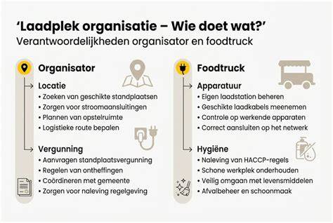 Infographic: Brand- en veiligheidsuitrusting voor foodtrucks