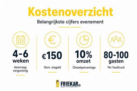 Kosten- en inkomstenoverzicht foodtruck