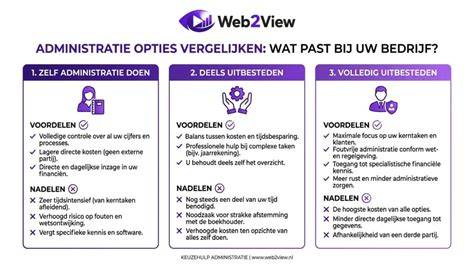 Vergelijking: administratie opties voor foodtrucks