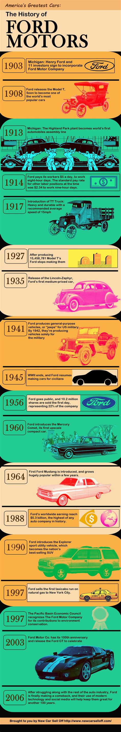 Infographic over lekkage-oorzaken Ford Ka