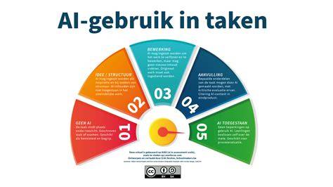 HighRoad montage en gebruik infographic
