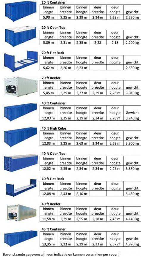 Iconische afmetingen van ISO containers (20-ft en 40-ft)