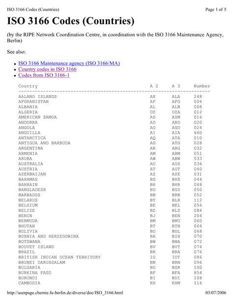 Infographic: ISO 3166 landcodes en operationele markeringen