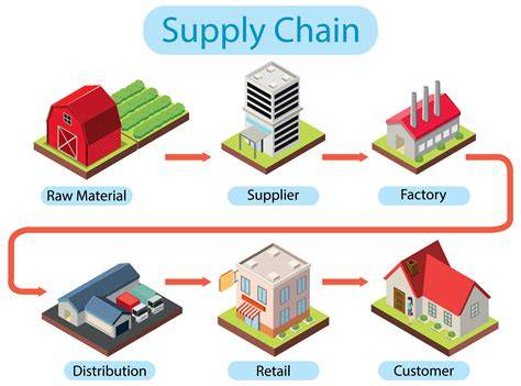 Infographic: Voordelen van ISO 6346 voor supply chain