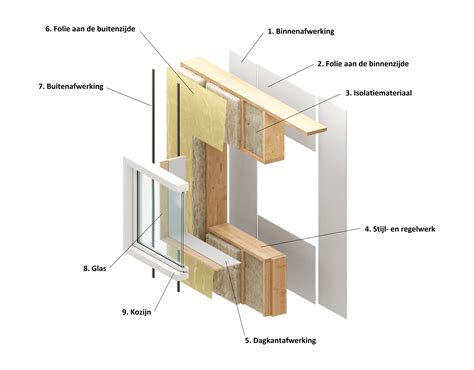 Diagram: bouwdelen van een ELA unit
