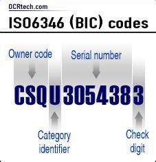 Diagram: Controlecijferberekening volgens ISO 6346