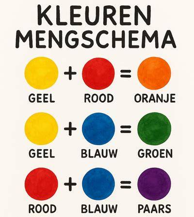 Schema: Marmorizzato kleuren en formaten