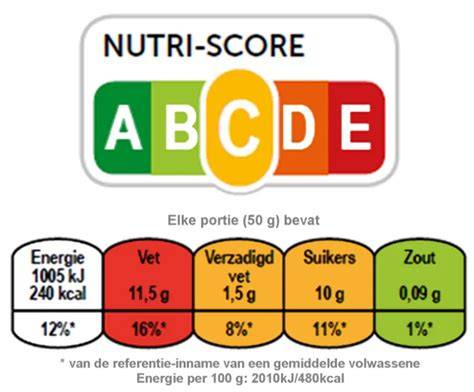 Infographic: DPE-schaal A tot G en wat ze betekenen