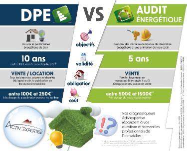 Infographic: audit énergétique vs. DPE - wat wordt beoordeeld