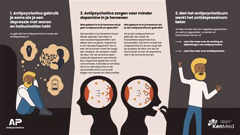 Infographic: Afbouwstrategieën voor antidepressiva, antipsychotica en benzodiazepinen