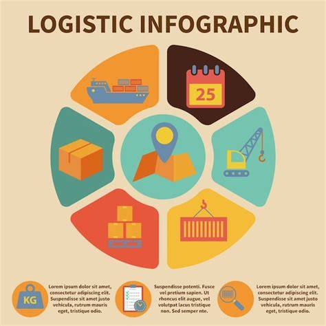Leveringsvoorwaarden en logistiek infographic: planning, kosten en afhaalopties