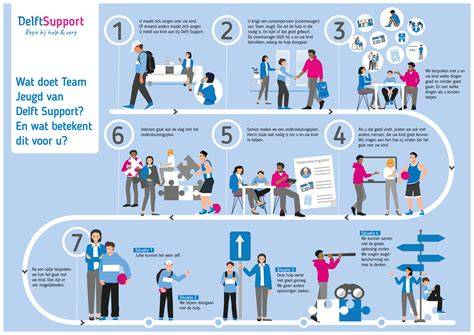 Infographic: Stapsgewijze werkwijze glasweefselbehang in een hoek
