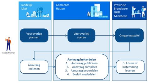 Overzicht van diverse huizen en bouwprojecten uit het programma
