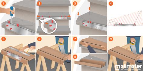 Uitleg over het gebruik van een trapspin voor het op maat zagen van overzettreden.