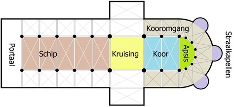 Schematische indeling van een doordachte winkelrouting