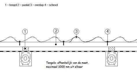 Schema: uitlijning en hart-op-hart afstand bij dakstructuren
