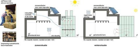 Diagram: Luchtgeluidsisolatie in vloeren volgens Ilu;k
