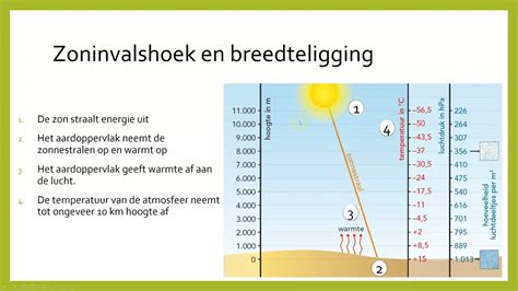 zonbelasting en kozijntemperatuur