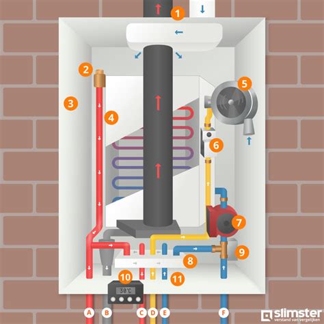 Illustratie van een moderne CV-ketel met uitleg van de belangrijkste onderdelen