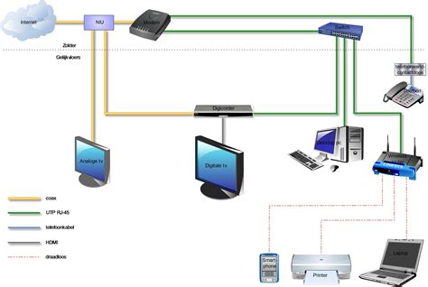 Schema van de communicatiemodule en de verbinding met de router en Feenstra's meldkamer