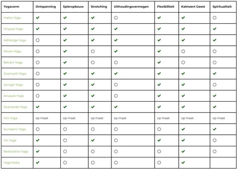 Tabel met een vergelijking van de verschillende onderhoudsabonnementen van Feenstra