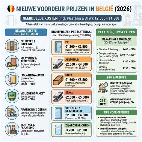 Prijsfactoren badkamerrenovatie Delft infographic