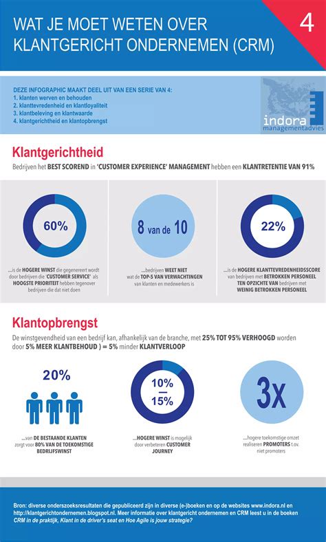 Infographic: Sifon-onderdelen en installatiestappen