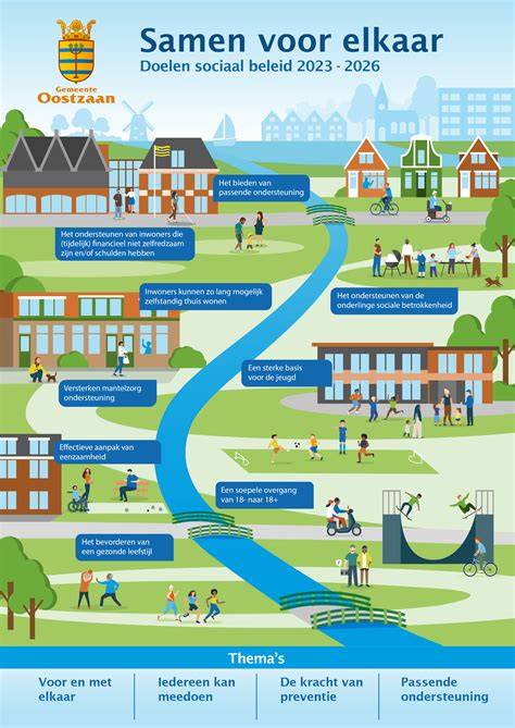 Infographic over de verbouwing Rokade Utrecht en vernieuwde versafdeling