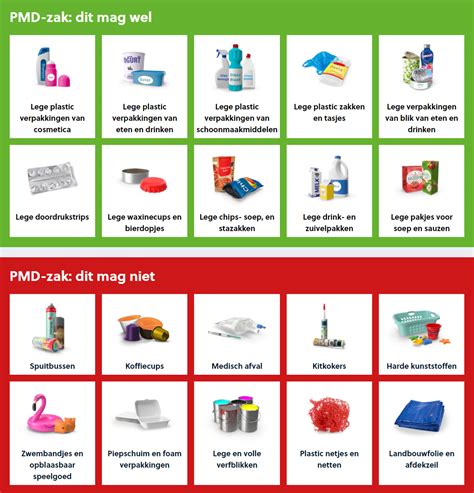 Infographic die het verschil toont tussen wat wel en niet in een groenafvalcontainer mag.