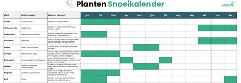 Illustratie van de juiste snoeitechnieken en de seizoensgebonden snoeikalender.