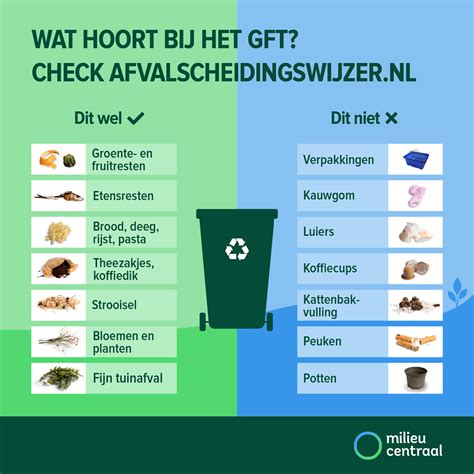 Schema dat de verwerking van GFT-afval toont, inclusief vergisting en compostering.