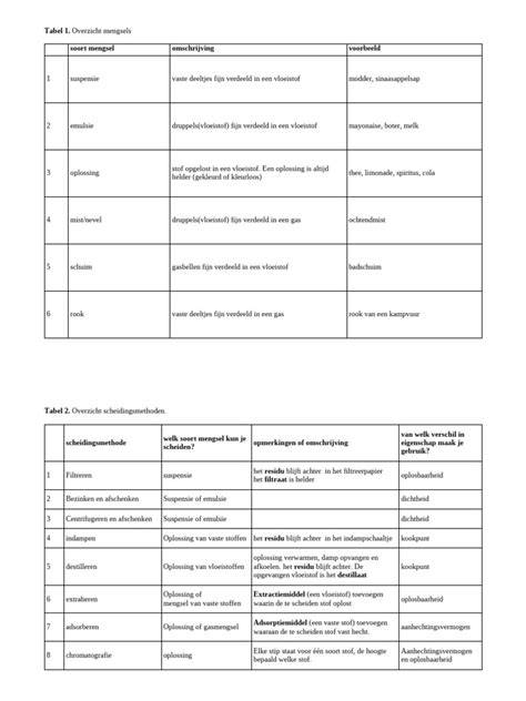 Grondversterkingstechnieken overzicht
