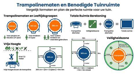 Afbeelding: Overzicht uitzetvoeg en benodigde ruimte rondom muren en obstakels