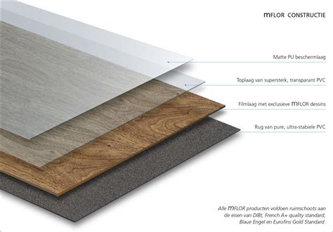 Detail van de waterdichte toplaag van een PVC vloer