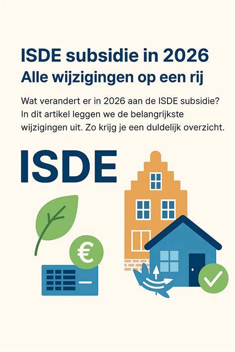 ISDE-subsidie infographic
