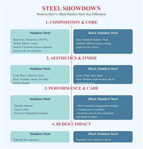 Infografiek: Vergelijking echt staal vs staal-look vs houten steel look