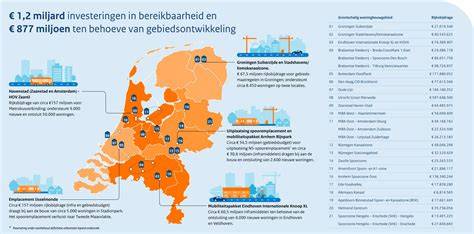 Infographic: Overzicht van stucwerkopties en bijbehorende prijsranges per m2