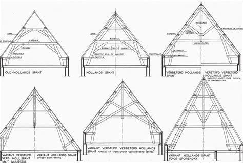 Infographic: Overzicht dakconstructies: spanten, gordingen, plat vs. hellend