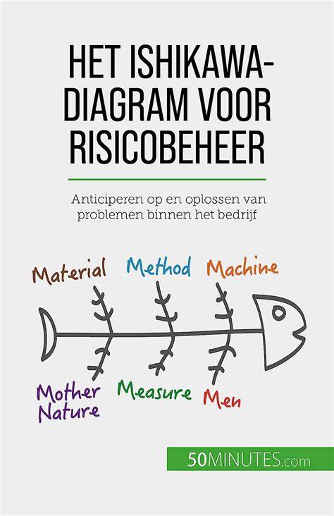 Diagram: Driehoeksmethode voor dakhellingberekening