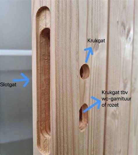 Diagram: montageposities scharnieren en krukgat