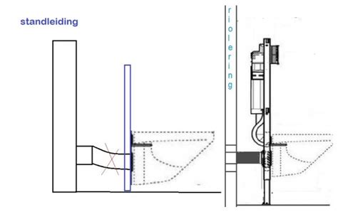 Infographic: Aansluitingsopties voor afvoer van staand vs. hangend toilet