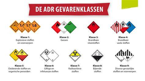 Overzicht ADR-klassen en UN-nummers
