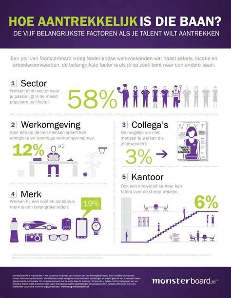 Infographic: factoren bij het kiezen van een elektrische radiator
