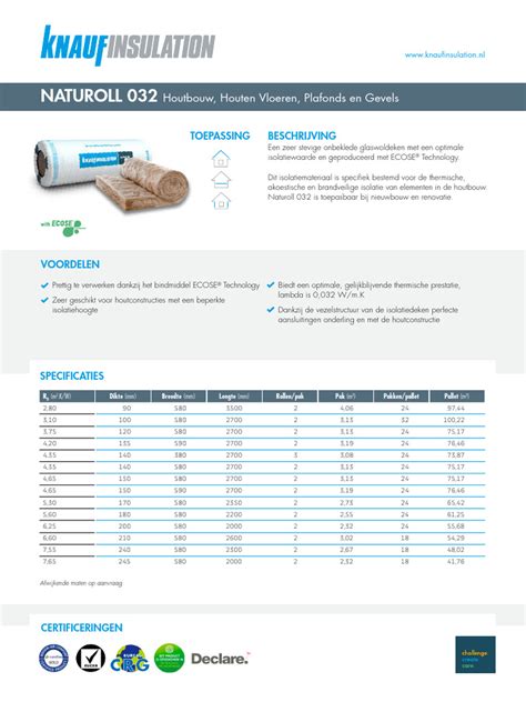 Infographic: Vergelijking van lambdawaarden en toepassingsruimtes voor Knauf Naturoll 032, 035 en 037