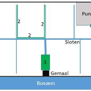 Schematische weergave van een deurwachter (kierstandhouder).