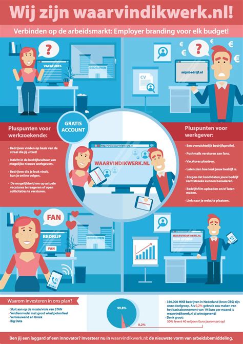 Informatieve infographic met diverse inbraakpreventietips voor rondom het huis.