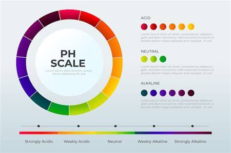 Infographic over pH-schaal en plantenvoeding