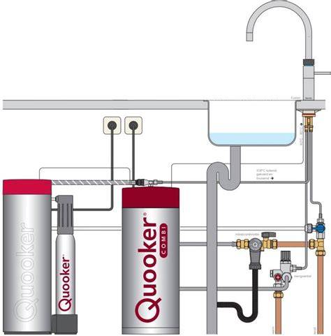 Infographic: Quooker systeemopbouw, reservoir en kraan