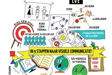 Visuele communicatie als hulpmiddel tussen bouwbedrijf en bewoners