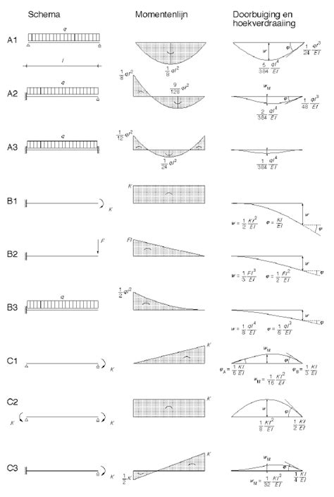 Diagram: layout van hoofdprofielen, dwarsliggers en ophangpunten bij T Bar plafond